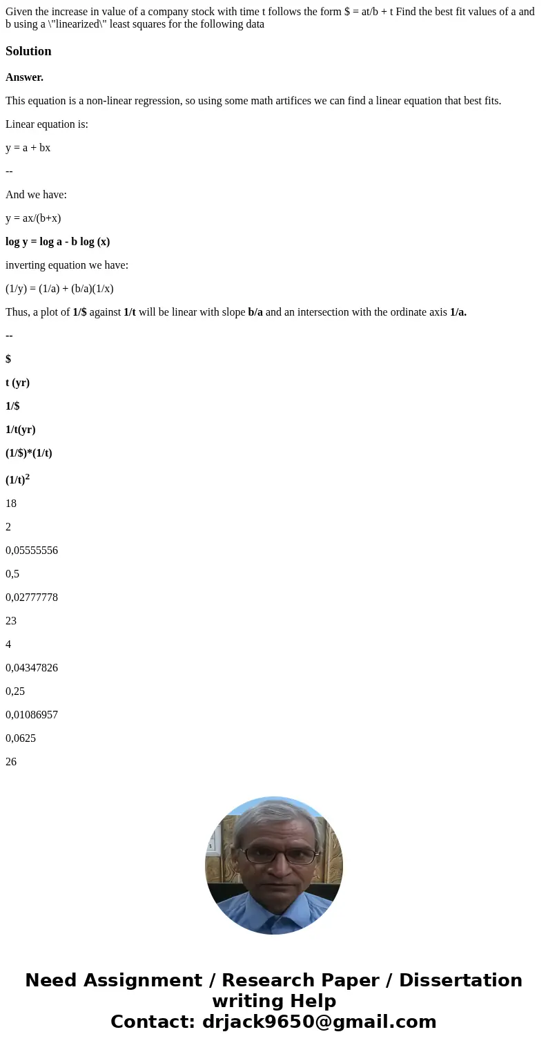Given the increase in value of a company stock with time t follows the form $ = at/b + t Find the best fit values of a and b using a \  Given the increase in value of a company stock with time t follows the form $ = at/b + t Find the best fit values of a and b using a \