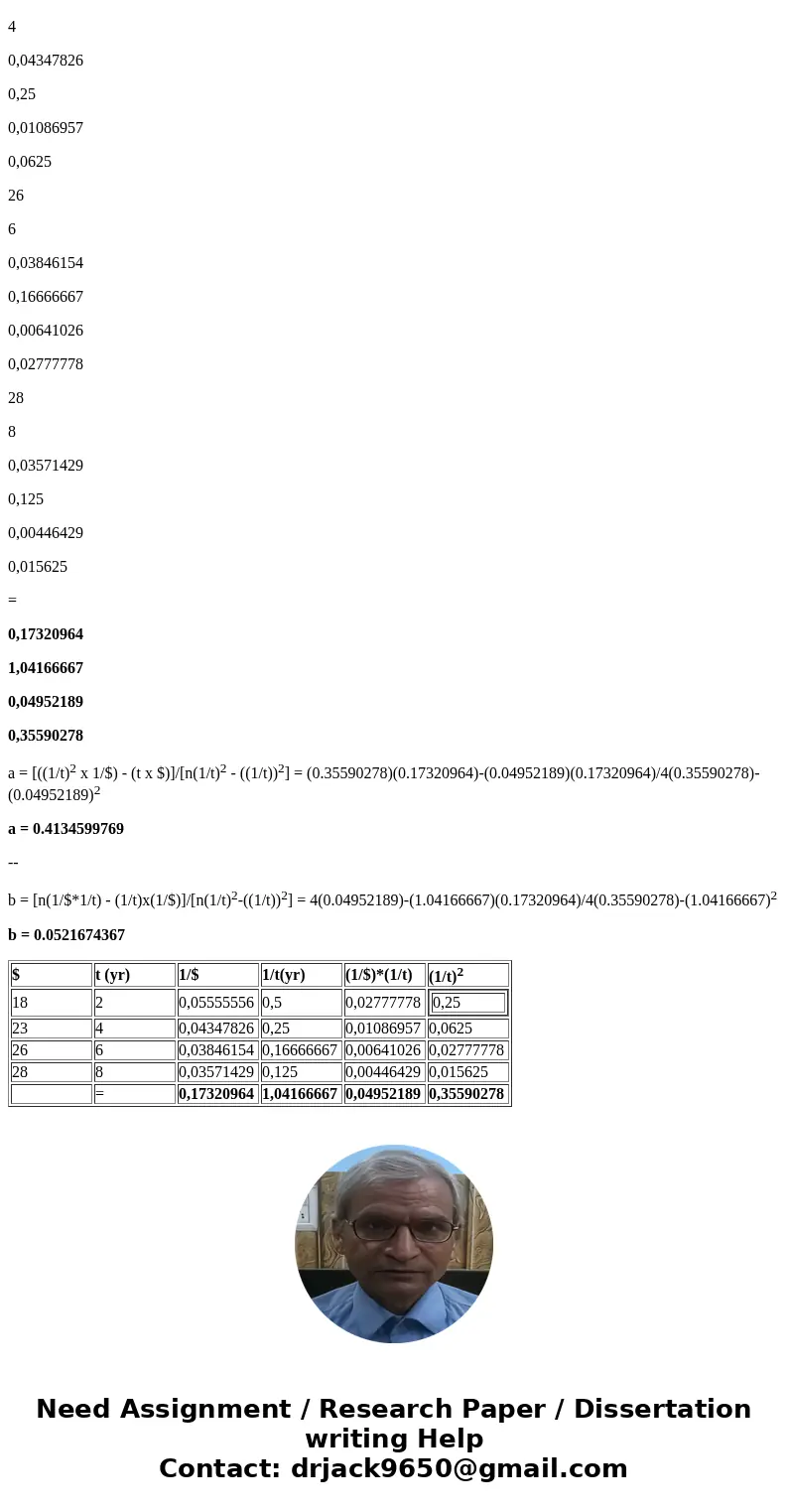 Given the increase in value of a company stock with time t follows the form $ = at/b + t Find the best fit values of a and b using a \  Given the increase in value of a company stock with time t follows the form $ = at/b + t Find the best fit values of a and b using a \