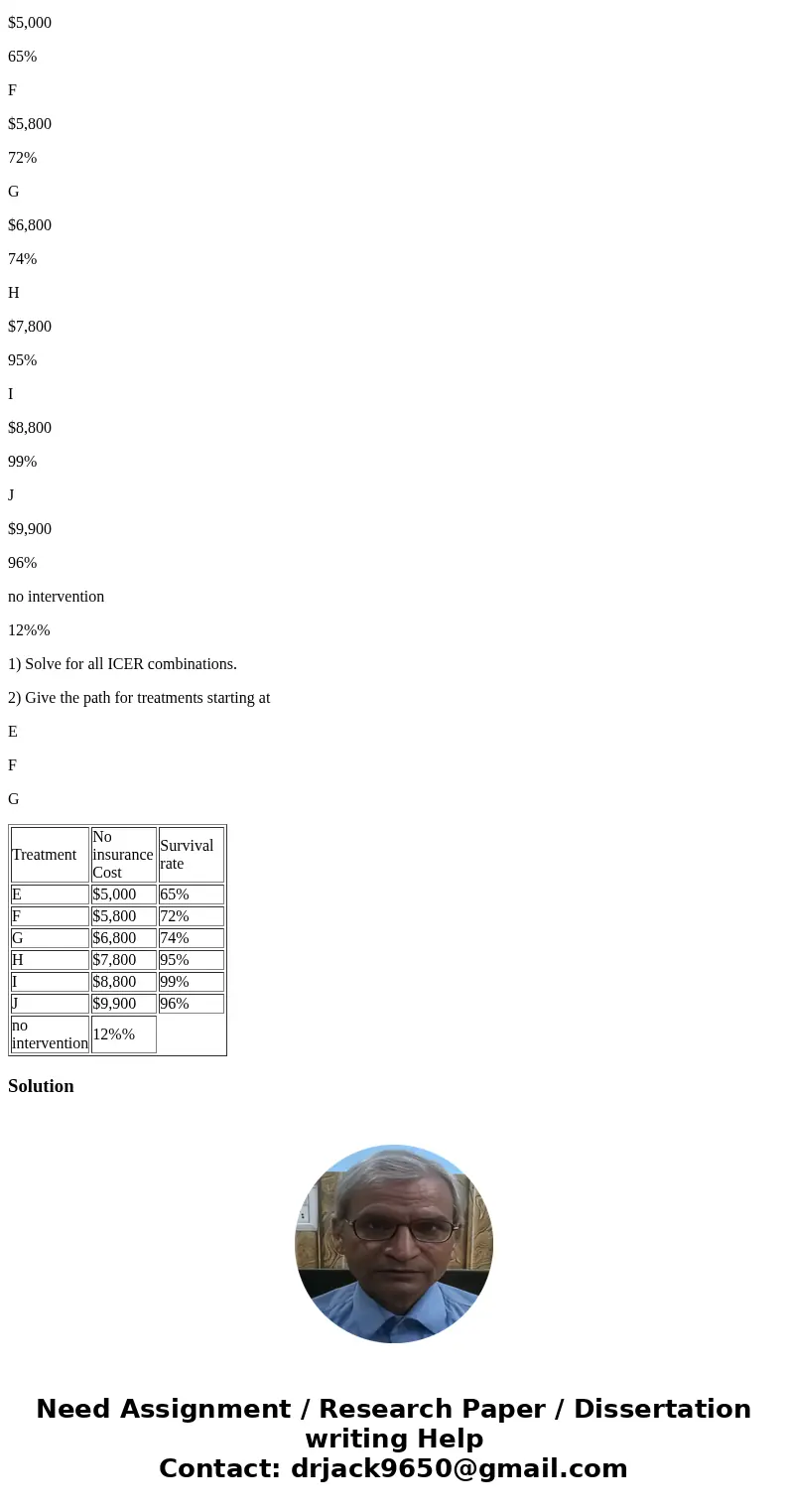 Given Treatment No insurance Cost Survival rate E $5,000 65% F $5,800 72% G $6,800 74% H $7,800 95% I $8,800 99% J $9,900 96% no intervention 12%% 1) Solve for 