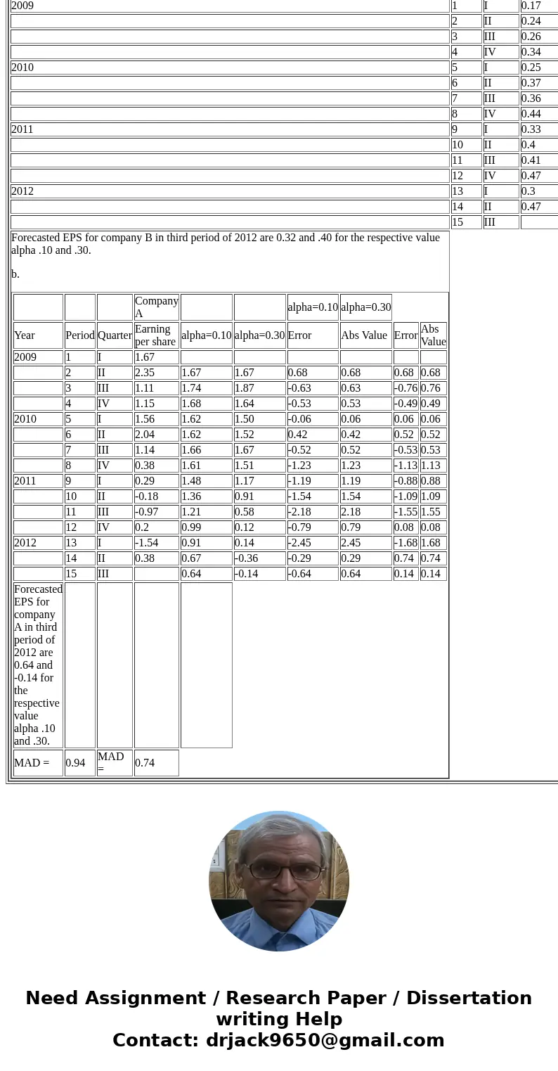  Here are earnings per share for two companies by quarter from the first quarter of 2009 through the second quarter of 2012. Forecast earnings per share for the