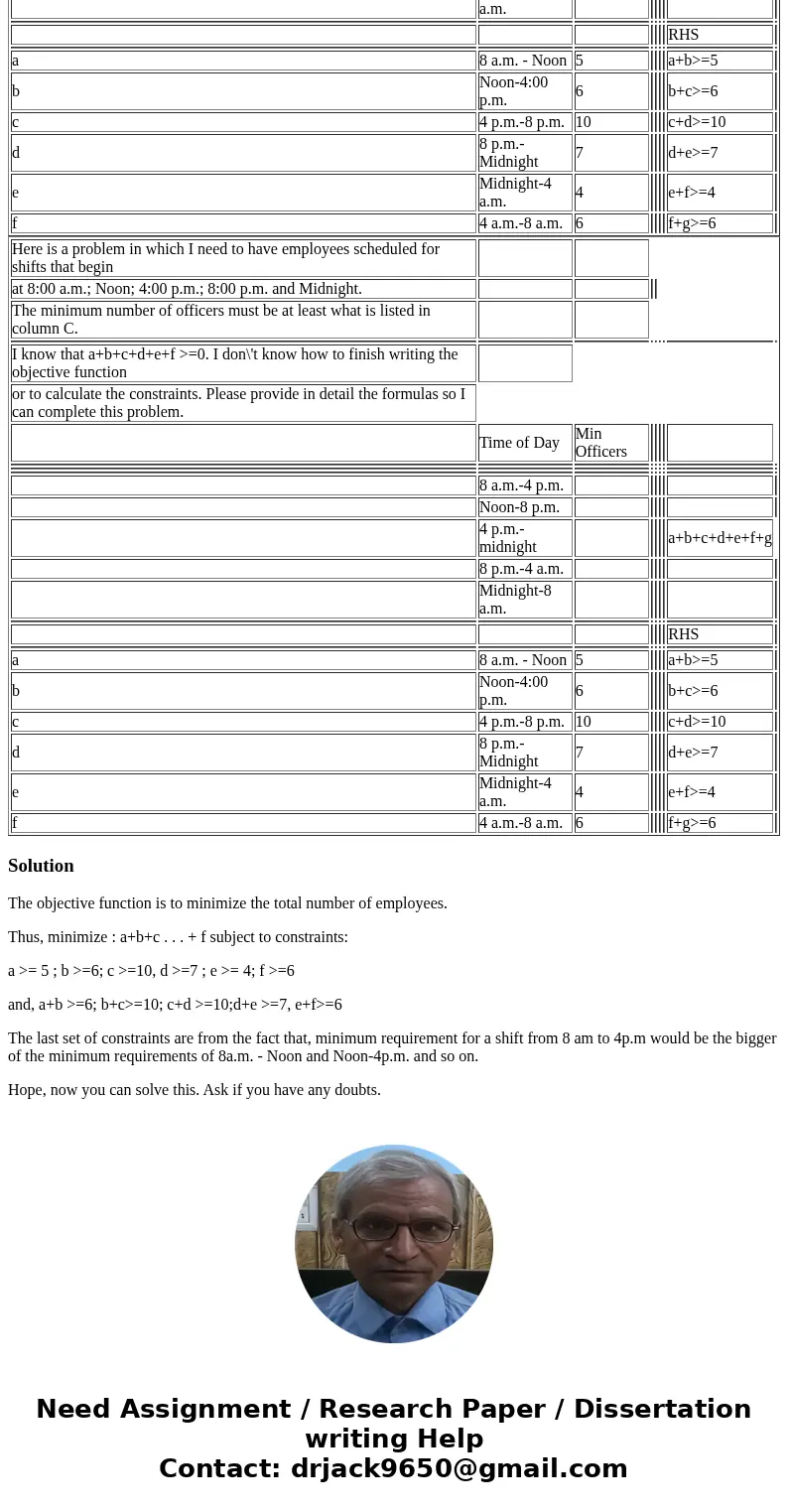  Here is a problem in which I need to have employees scheduled for shifts that begin at 8:00 a.m.; Noon; 4:00 p.m.; 8:00 p.m. and Midnight. The minimum number o