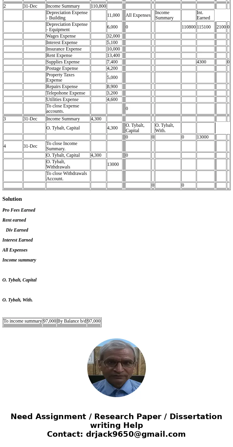 I am having trouble with the T accounts for Tybalt Construction. Can you help me make sense of this?? General Journal Date Account Debit Credit Pro Fees Earned 