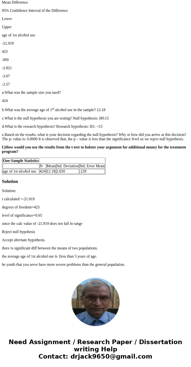 I only need f.) answered below You are a director of a treatment program for juvenile offenders. You are writing a grant to receive additional funding and want 