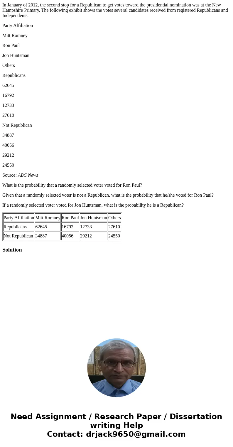 In January of 2012, the second stop for a Republican to get votes toward the presidential nomination was at the New Hampshire Primary. The following exhibit sho In January of 2012, the second stop for a Republican to get votes toward the presidential nomination was at the New Hampshire Primary. The following exhibit sho