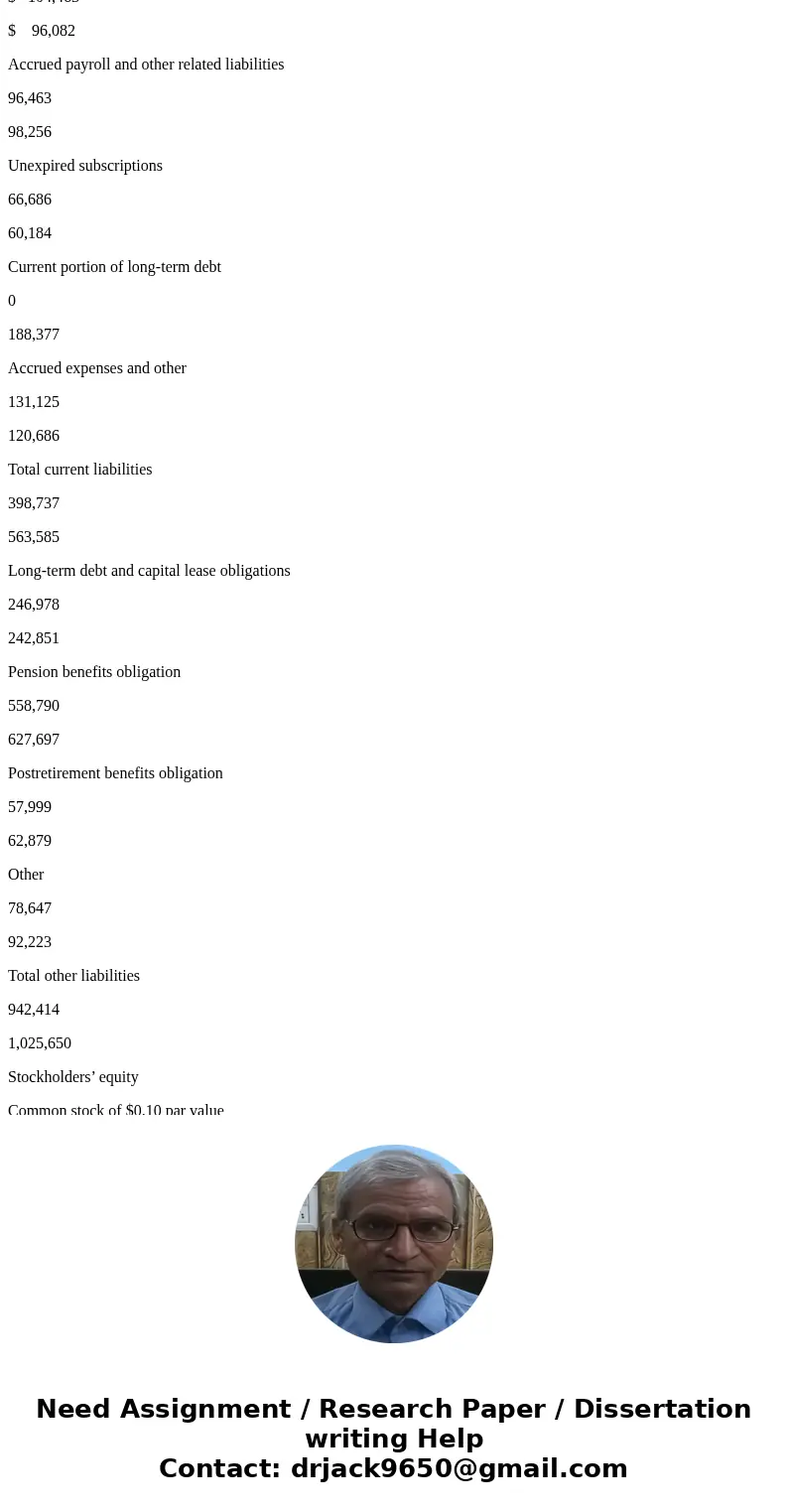 Income statements and balance sheets follow for The New York Times Company. Refer to these financial statements to answer the requirements. The New York Times C