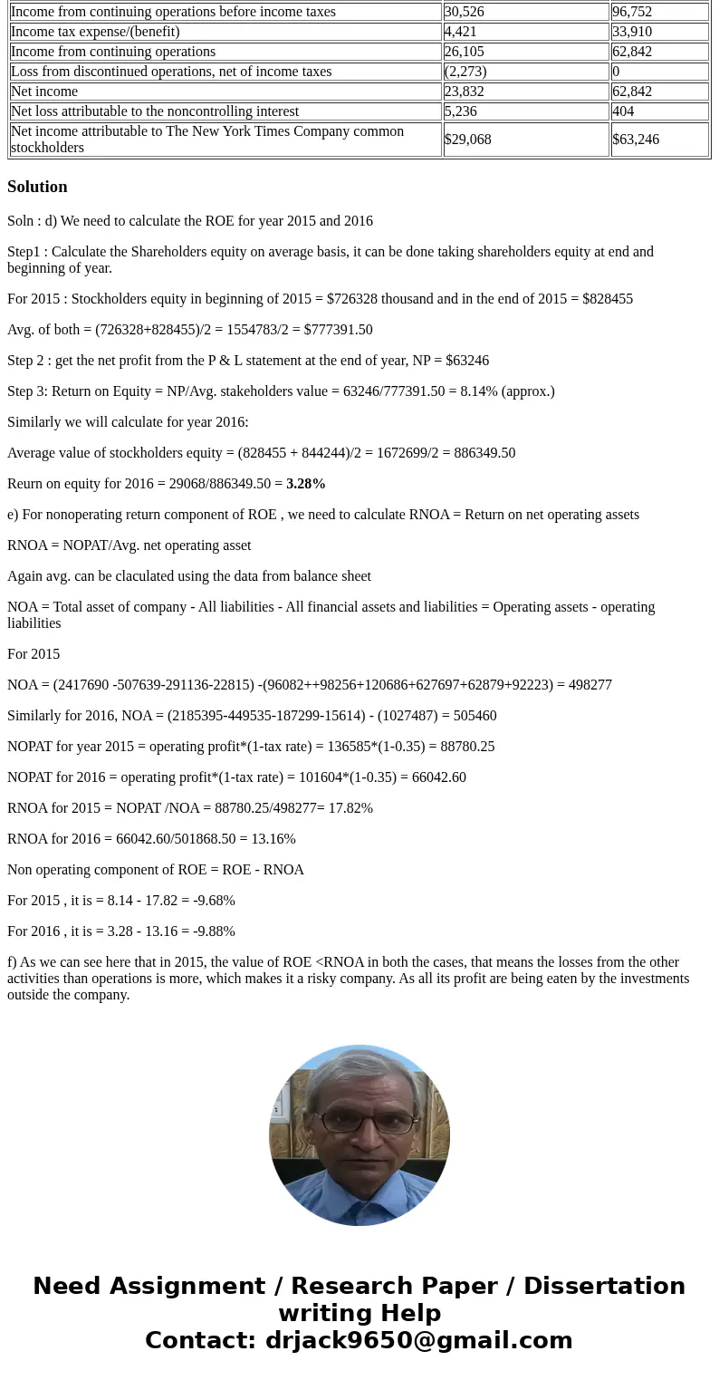 Income statements and balance sheets follow for The New York Times Company. Refer to these financial statements to answer the requirements. The New York Times C