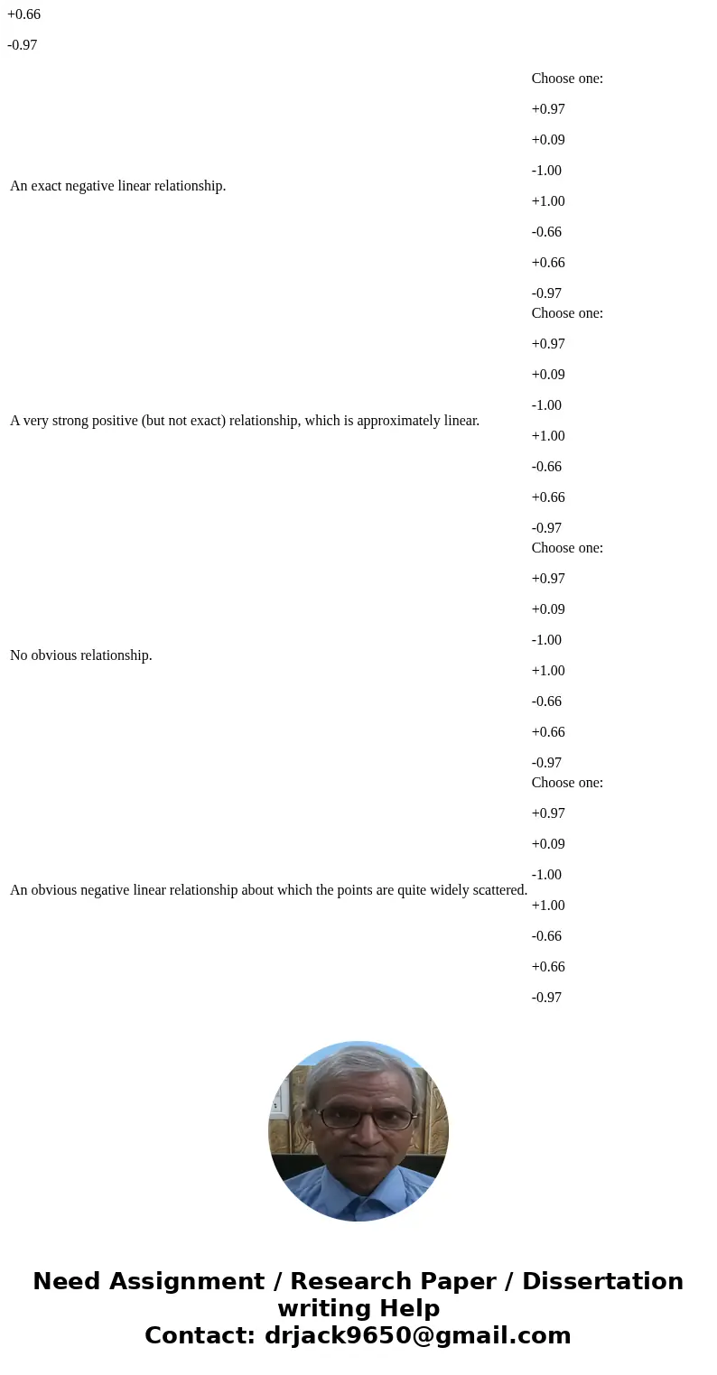 iQ11 Below are four descriptions of a relationship between two variables. For each description select the value of the correlation coefficient out of the option iQ11 Below are four descriptions of a relationship between two variables. For each description select the value of the correlation coefficient out of the option