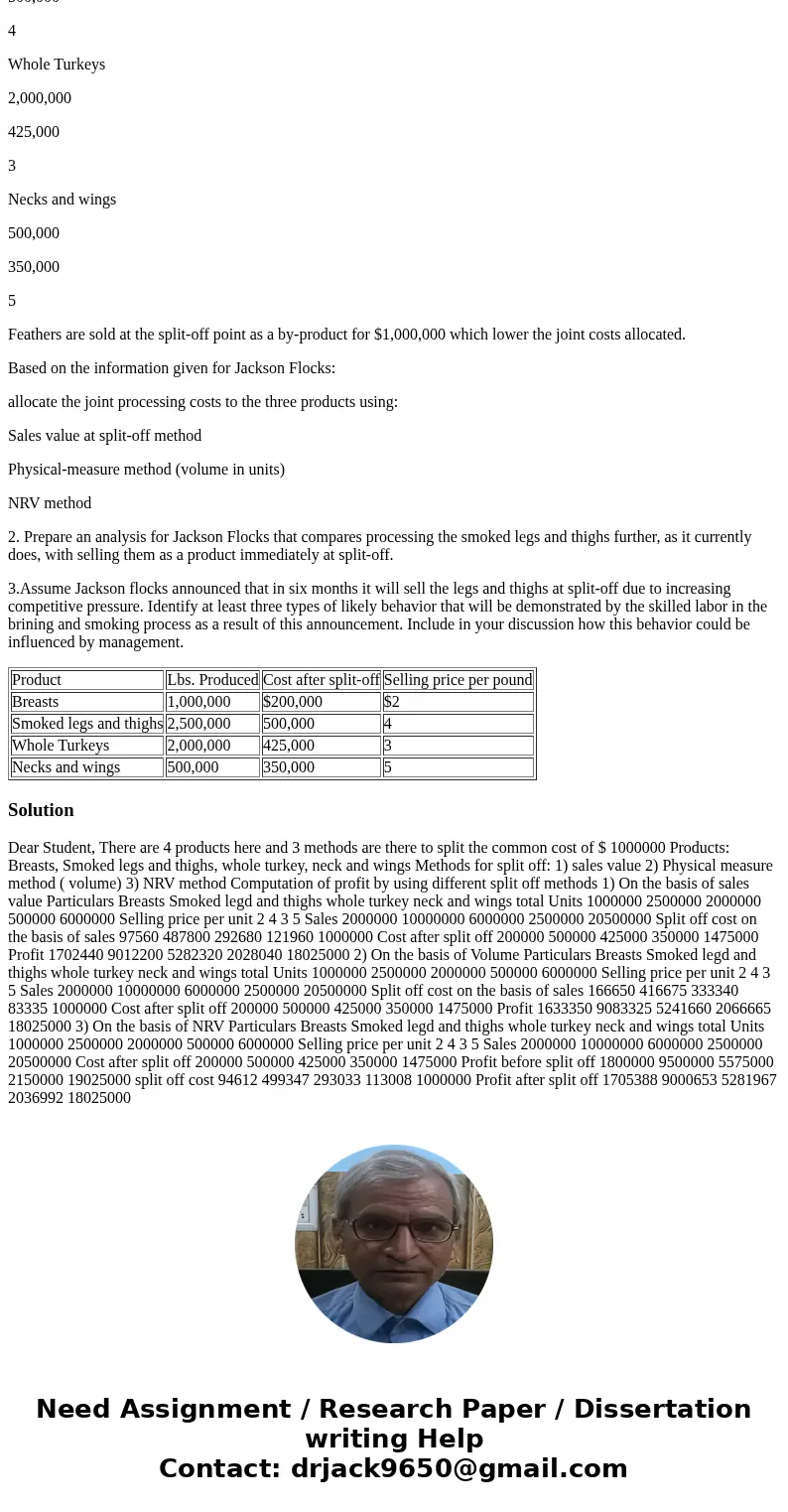 Jackson Flocks Inc. processes Turkeys into three products for sale on the wholesale market: Breasts Smoked legs and thighs Whole Turkeys Necks and wings for sou