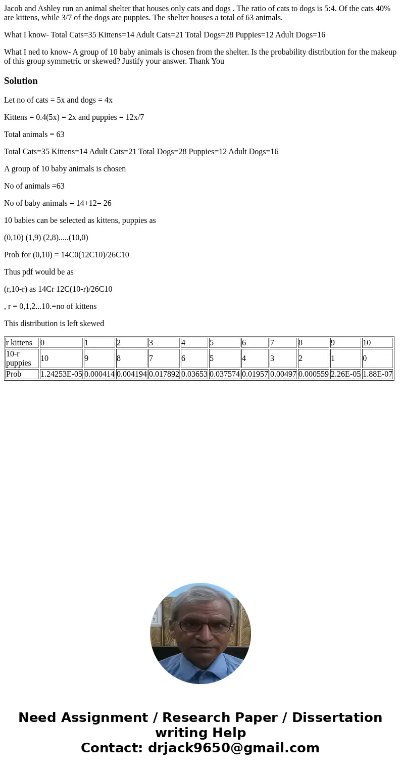 Jacob and Ashley run an animal shelter that houses only cats and dogs . The ratio of cats to dogs is 5:4. Of the cats 40% are kittens, while 3/7 of the dogs are Jacob and Ashley run an animal shelter that houses only cats and dogs . The ratio of cats to dogs is 5:4. Of the cats 40% are kittens, while 3/7 of the dogs are