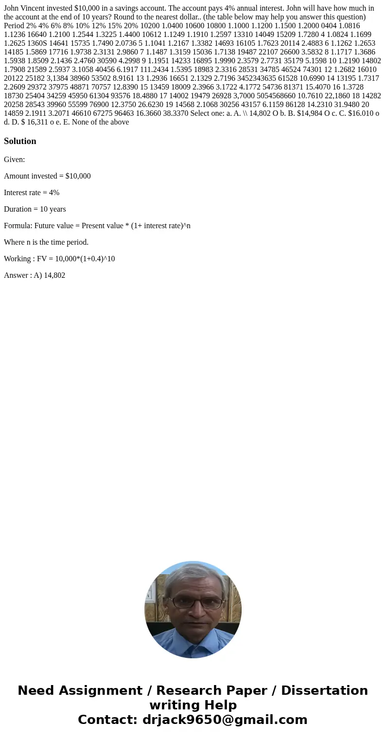John Vincent invested $10,000 in a savings account. The account pays 4% annual interest. John will have how much in the account at the end of 10 years? Round t  John Vincent invested $10,000 in a savings account. The account pays 4% annual interest. John will have how much in the account at the end of 10 years? Round t
