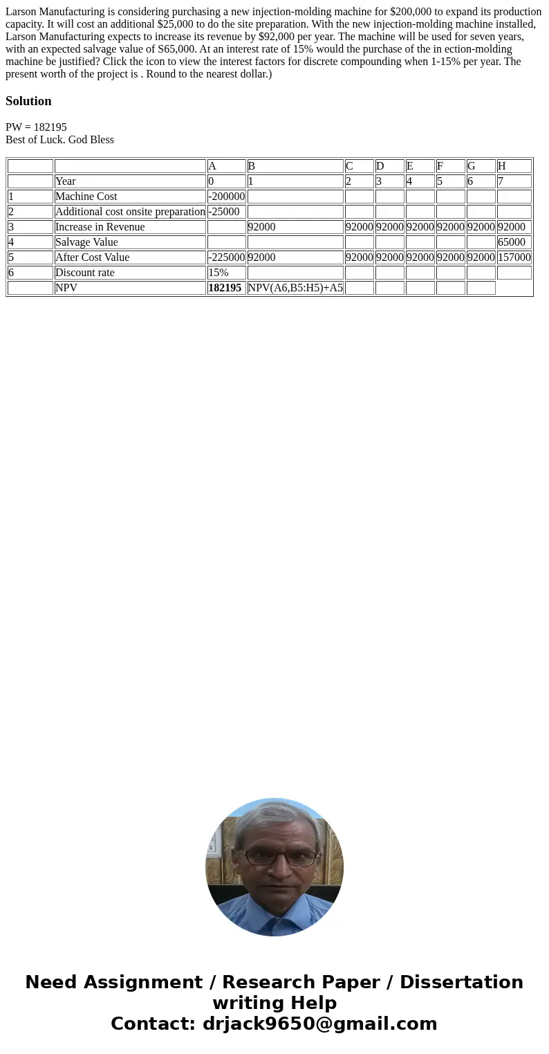  Larson Manufacturing is considering purchasing a new injection-molding machine for $200,000 to expand its production capacity. It will cost an additional $25,0