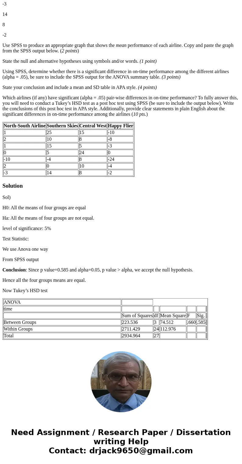 Let’s say you randomly select 7 flights from 4 different airlines to examine if there are significant differences in on-time performance among the airlines. The