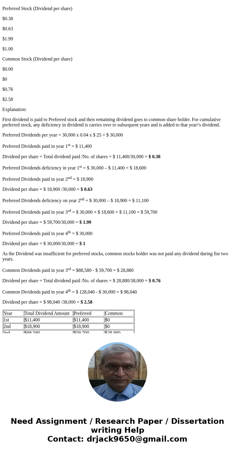 Lightfoot Inc., a software development firm, has stock outstanding as follows: 30,000 shares of cumulative preferred 4% stock, $25 par, and 38,000 shares of $50 Lightfoot Inc., a software development firm, has stock outstanding as follows: 30,000 shares of cumulative preferred 4% stock, $25 par, and 38,000 shares of $50