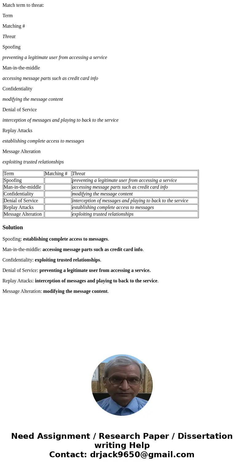 Match term to threat: Term Matching # Threat Spoofing preventing a legitimate user from accessing a service Man-in-the-middle accessing message parts such as cr Match term to threat: Term Matching # Threat Spoofing preventing a legitimate user from accessing a service Man-in-the-middle accessing message parts such as cr