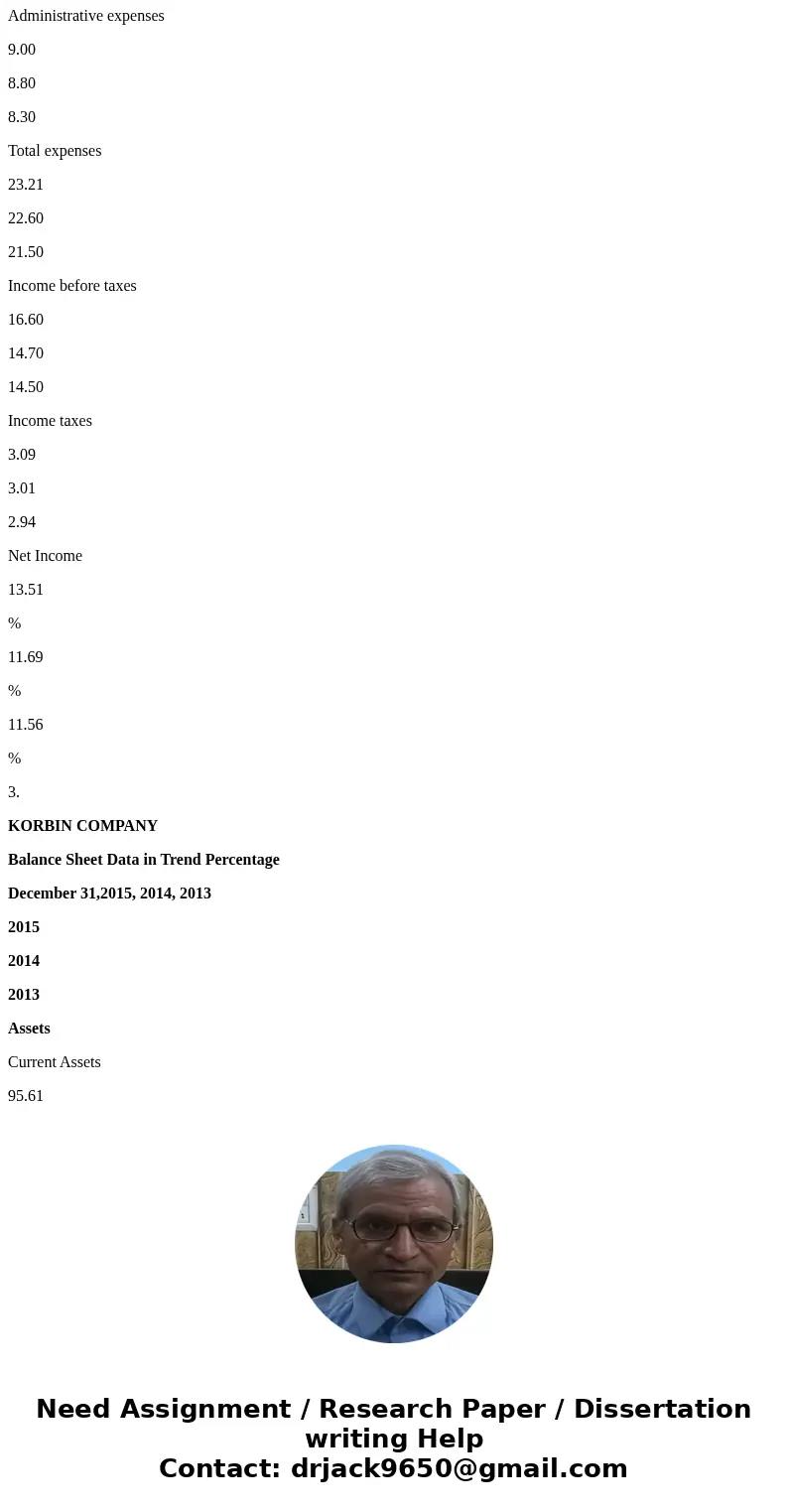  McGraW-Hll Connect [The following information applies to the questions displayed below. Selected comparative financial statements of Korbin Company follow KORB
