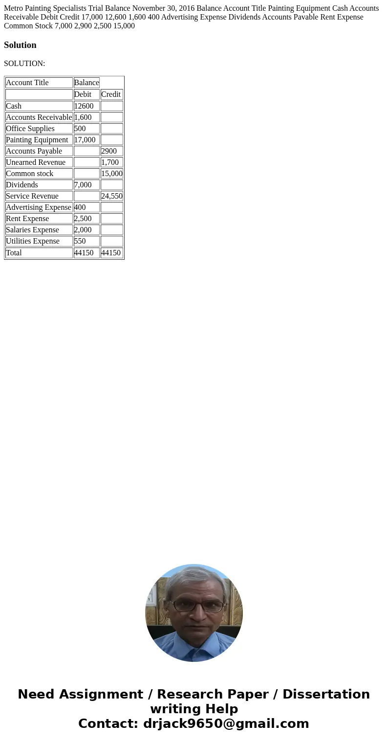  Metro Painting Specialists Trial Balance November 30, 2016 Balance Account Title Painting Equipment Cash Accounts Receivable Debit Credit 17,000 12,600 1,600 4