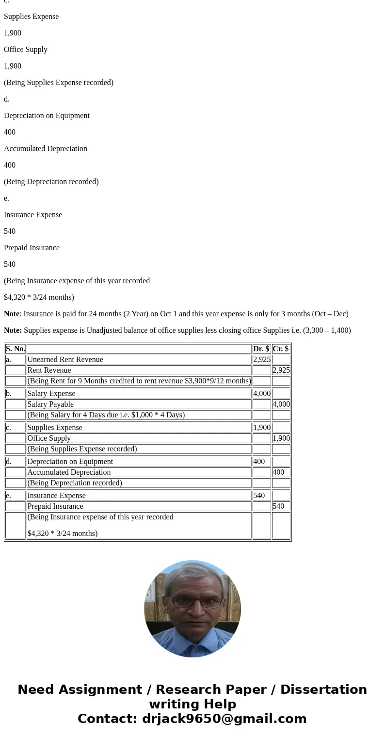 More Info On April 1, a business collected $3,900 rent in advance, debiting Cash and crediting Unearned Revenue. The tenant was paying one year\'s rent in adva  More Info On April 1, a business collected $3,900 rent in advance, debiting Cash and crediting Unearned Revenue. The tenant was paying one year\'s rent in adva