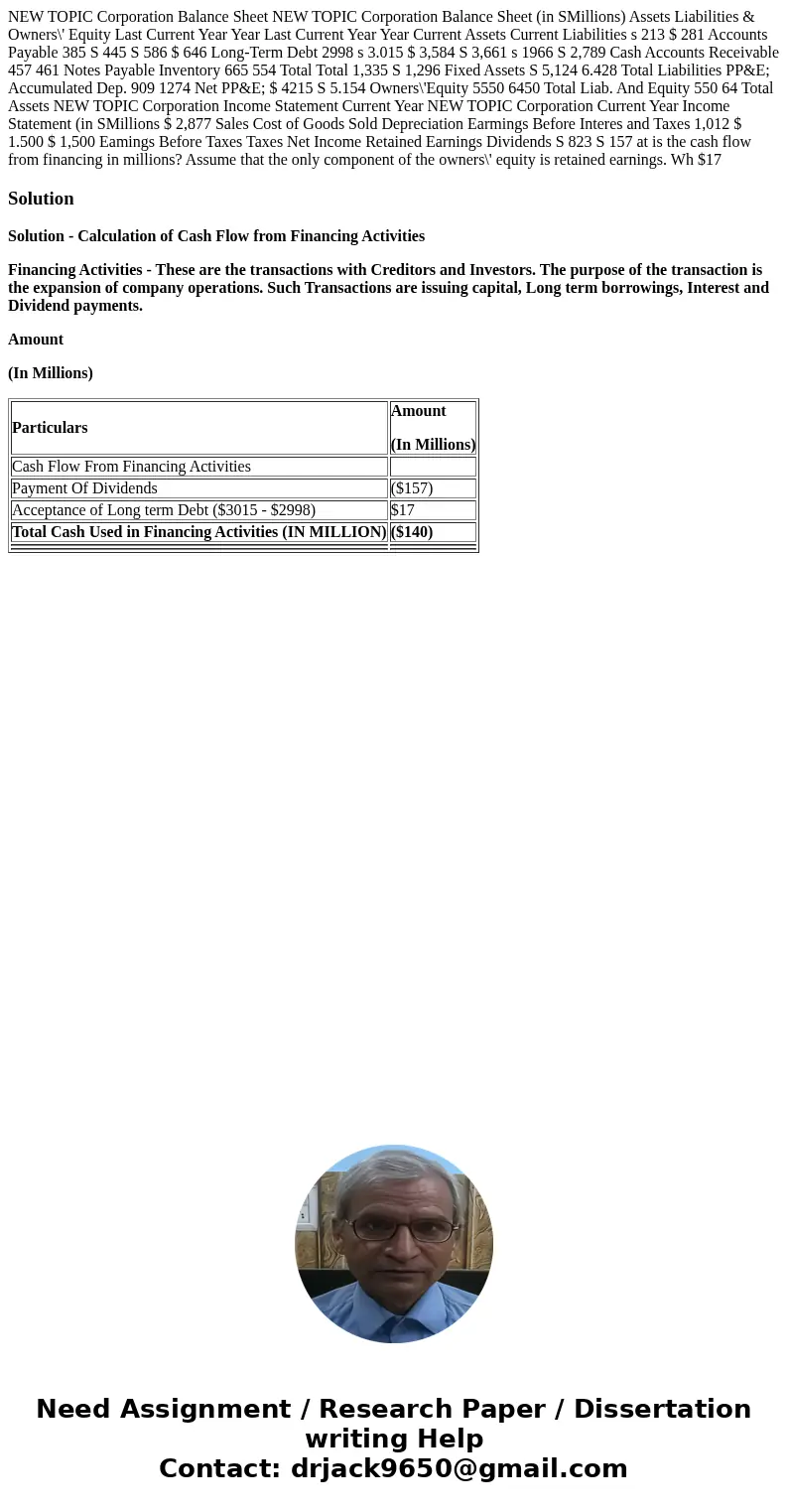 NEW TOPIC Corporation Balance Sheet NEW TOPIC Corporation Balance Sheet (in SMillions) Assets Liabilities & Owners\' Equity Last Current Year Year Last Cur  NEW TOPIC Corporation Balance Sheet NEW TOPIC Corporation Balance Sheet (in SMillions) Assets Liabilities & Owners\' Equity Last Current Year Year Last Cur
