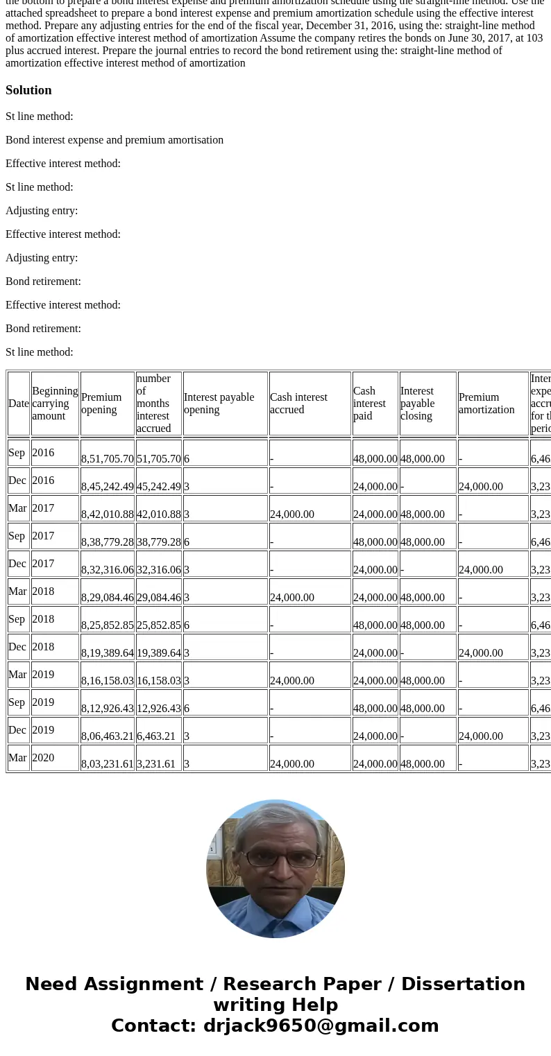 Option #1: Bonds Issued at a Premium Intel Inc. is the pioneer in the manufacture of microprocessor for computers. On 4/1/2016, Intel issued $800,000 of 12% fac