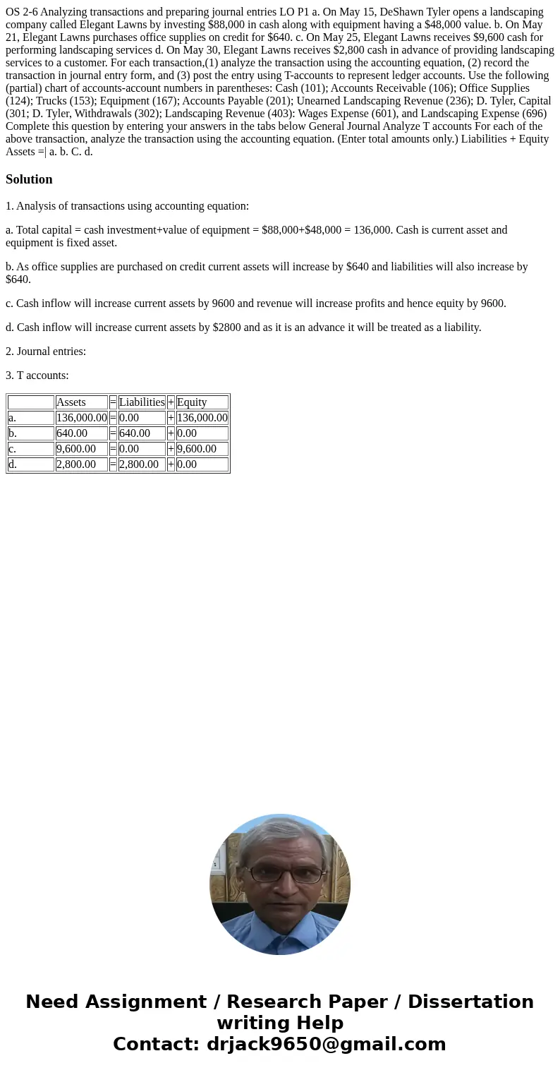 OS 2-6 Analyzing transactions and preparing journal entries LO P1 a. On May 15, DeShawn Tyler opens a landscaping company called Elegant Lawns by investing $88  OS 2-6 Analyzing transactions and preparing journal entries LO P1 a. On May 15, DeShawn Tyler opens a landscaping company called Elegant Lawns by investing $88