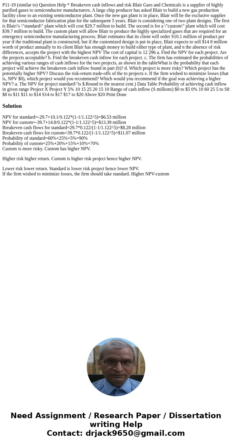 P11-19 (similar to) Question Help * Breakeven cash inflows and risk Blair Gaes and Chemicals is a supplier of highly purified gases to semiconductor manufactur  P11-19 (similar to) Question Help * Breakeven cash inflows and risk Blair Gaes and Chemicals is a supplier of highly purified gases to semiconductor manufactur