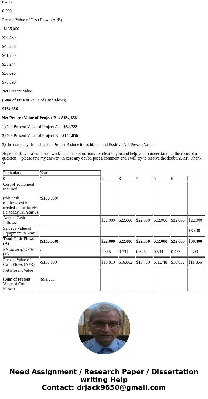  Perit Industries has $135,000 to invest. The company is trying to decide between two alternative uses of the funds. The alternatives are Project A Project B $1