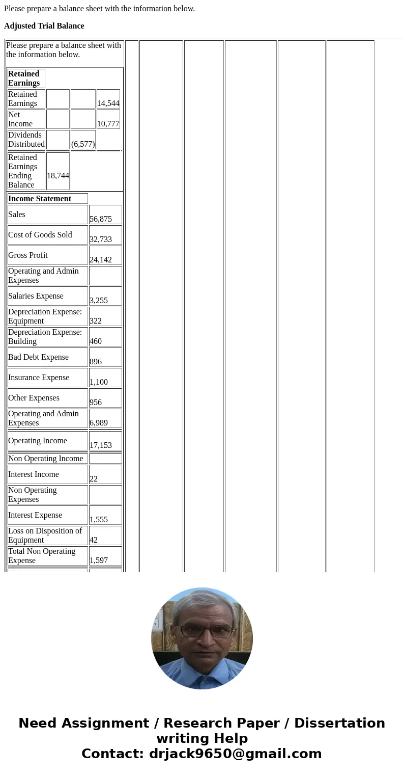 Please prepare a balance sheet with the information below. Adjusted Trial Balance Please prepare a balance sheet with the information below. Retained Earnings R
