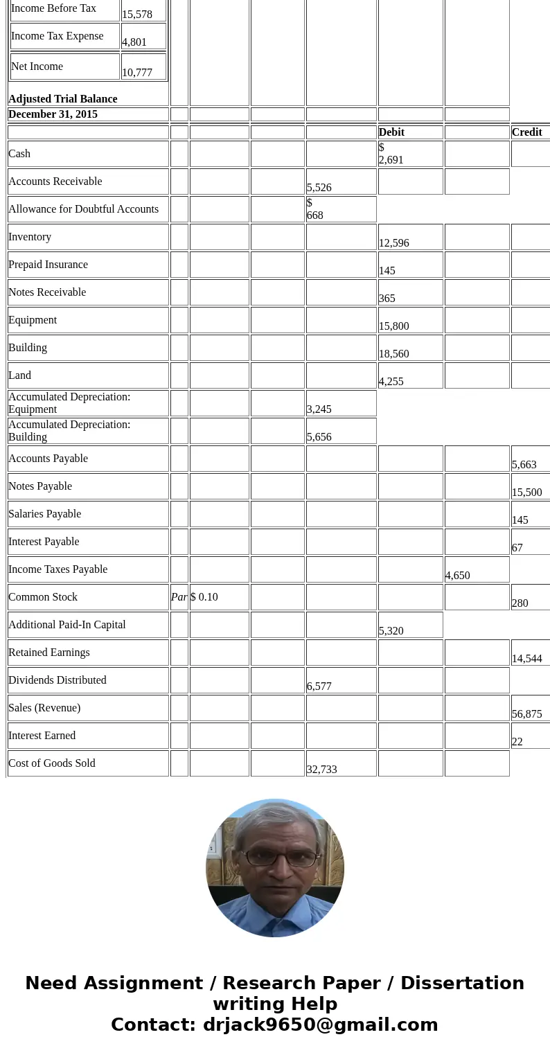 Please prepare a balance sheet with the information below. Adjusted Trial Balance Please prepare a balance sheet with the information below. Retained Earnings R