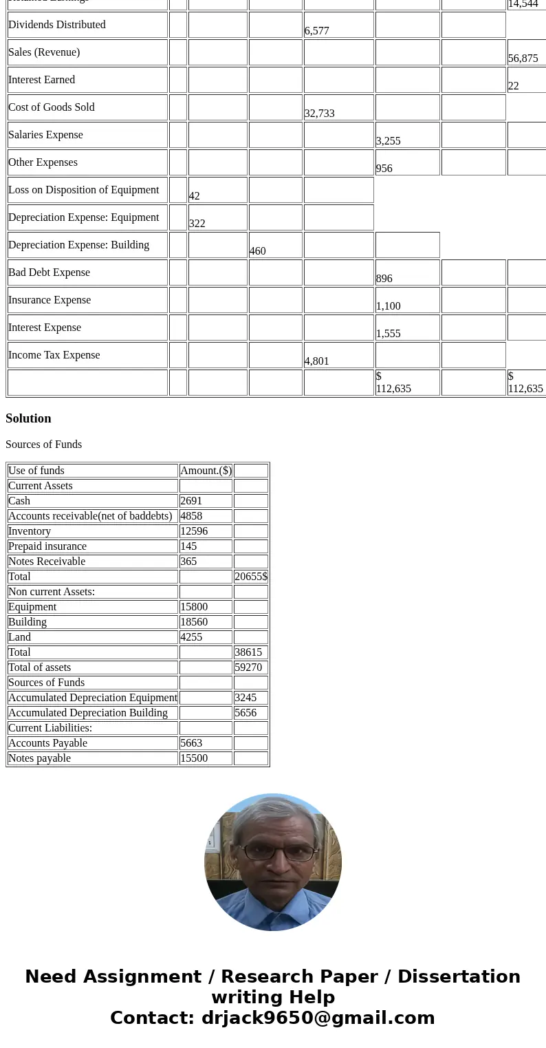 Please prepare a balance sheet with the information below. Adjusted Trial Balance Please prepare a balance sheet with the information below. Retained Earnings R