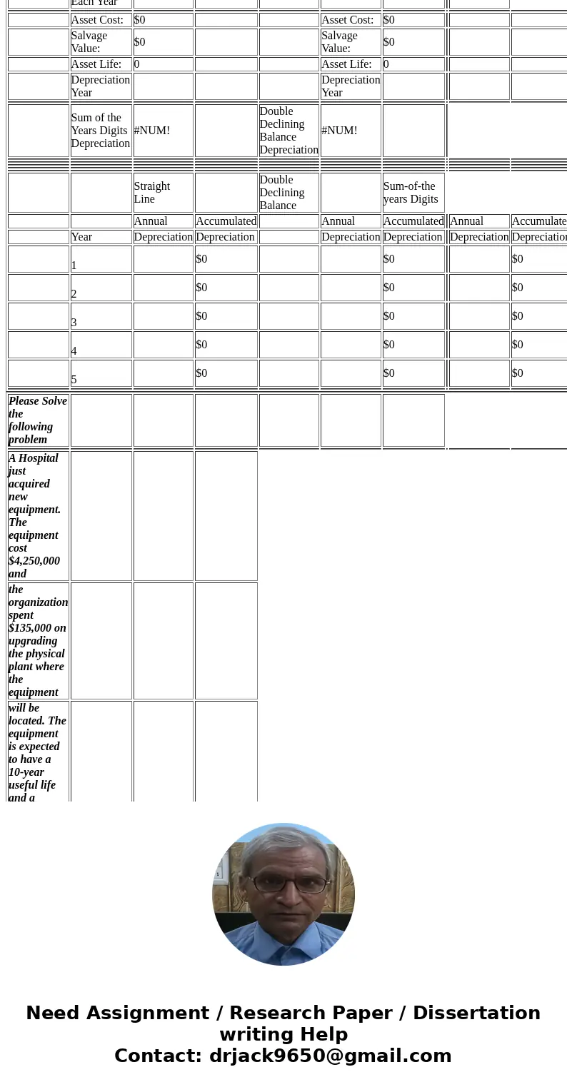  Please Solve the following problem A Hospital just acquired new equipment. The equipment cost $4,250,000 and the organization spent $135,000 on upgrading the p