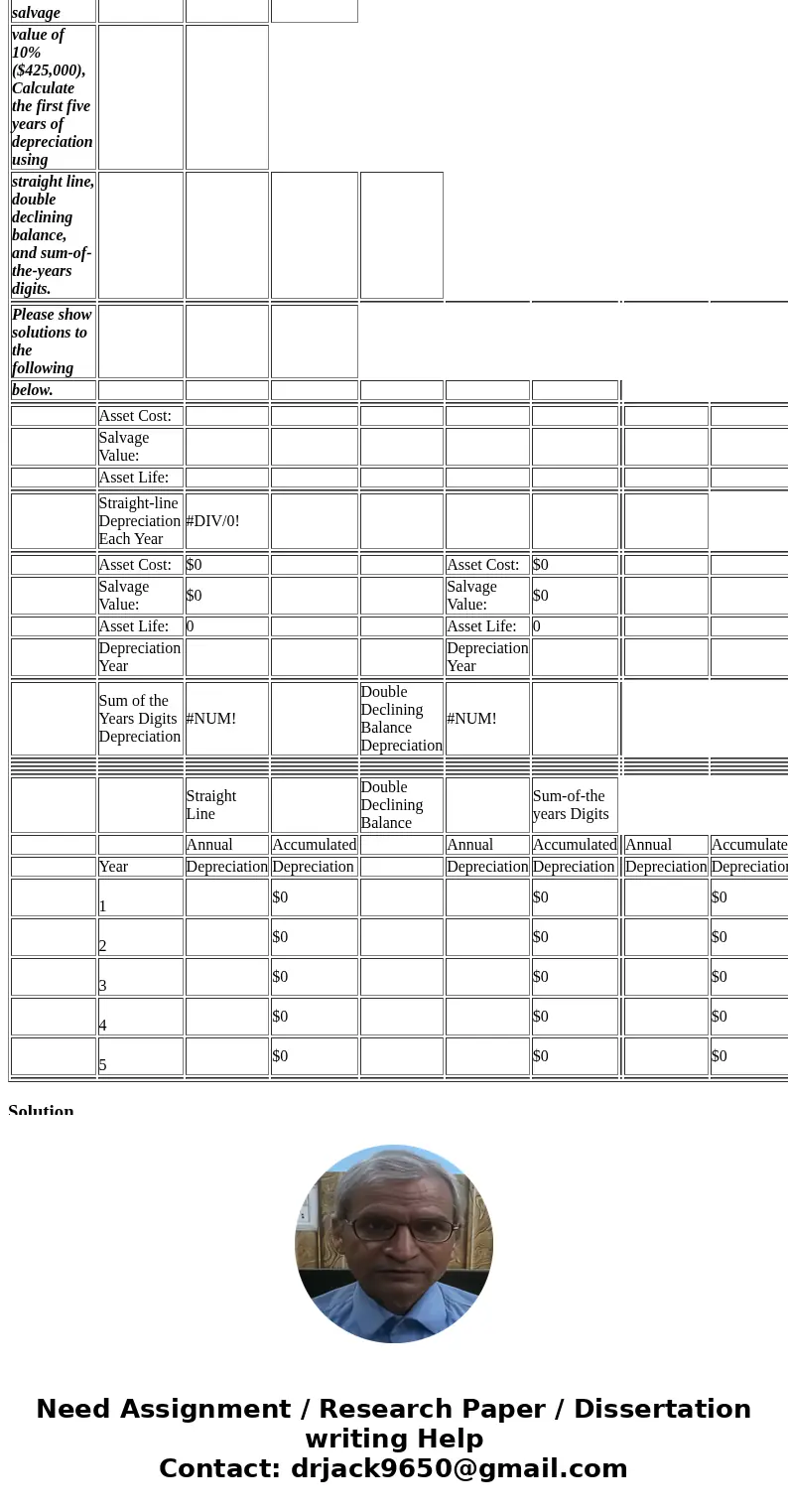  Please Solve the following problem A Hospital just acquired new equipment. The equipment cost $4,250,000 and the organization spent $135,000 on upgrading the p