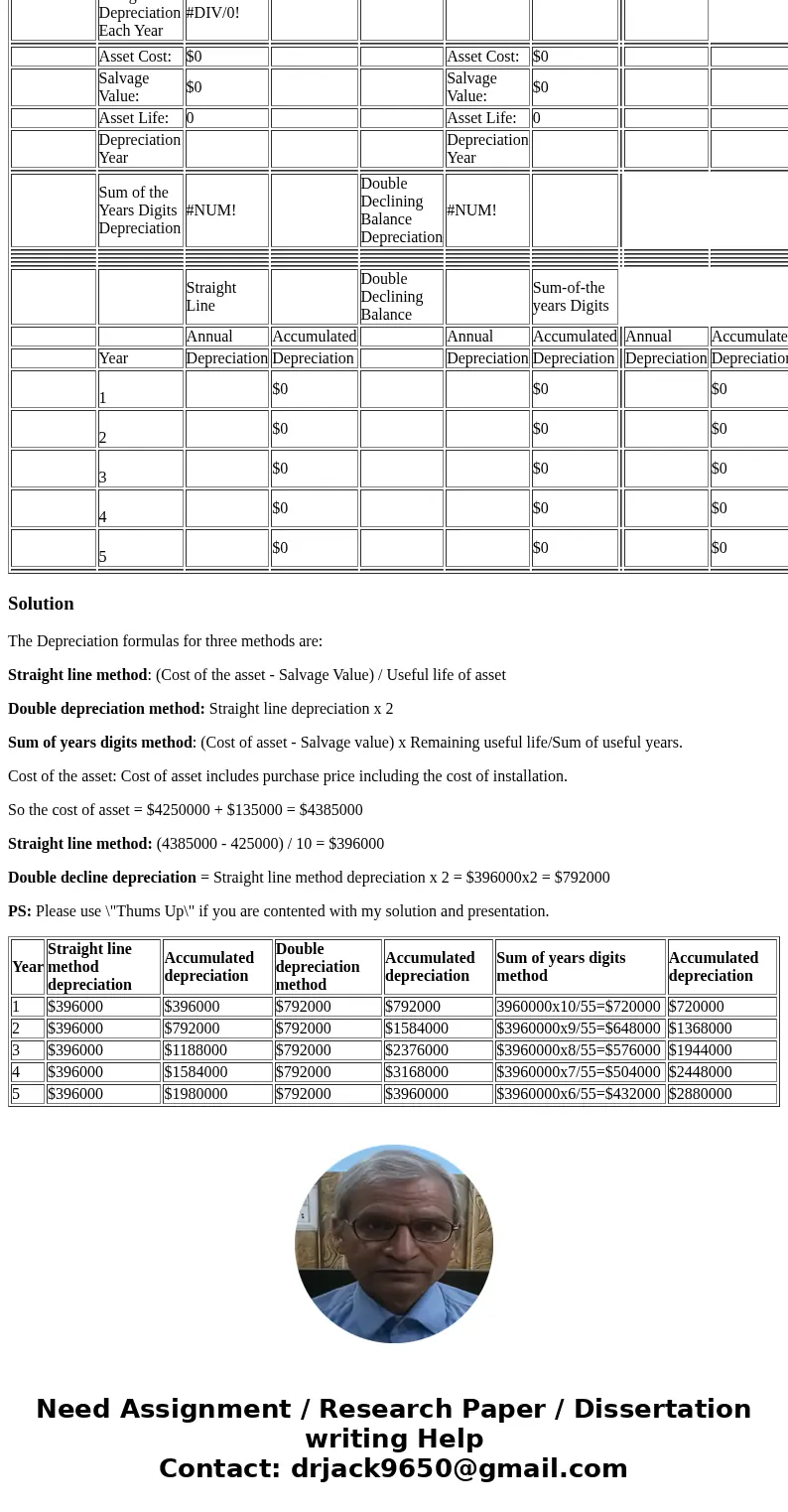  Please Solve the following problem A Hospital just acquired new equipment. The equipment cost $4,250,000 and the organization spent $135,000 on upgrading the p