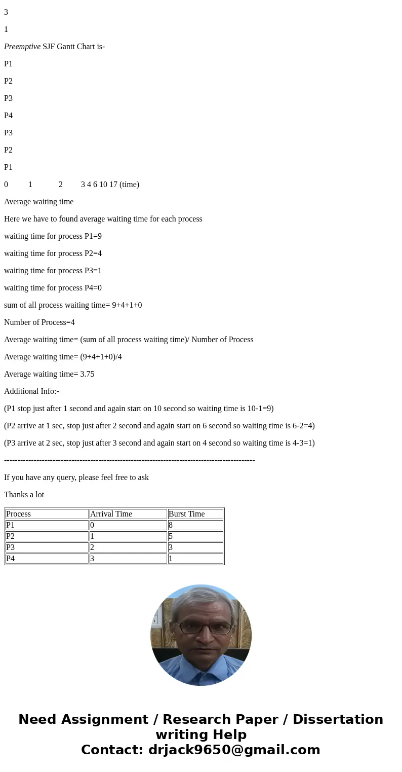 Preemptive SJF Process Arrival Time Burst Time P1 0 8 P2 1 5 P3 2 3 P4 3 1 Preemptive SJF Gantt Chart ? Average waiting time ?SolutionShortest Job First(SJF) Sc Preemptive SJF Process Arrival Time Burst Time P1 0 8 P2 1 5 P3 2 3 P4 3 1 Preemptive SJF Gantt Chart ? Average waiting time ?SolutionShortest Job First(SJF) Sc