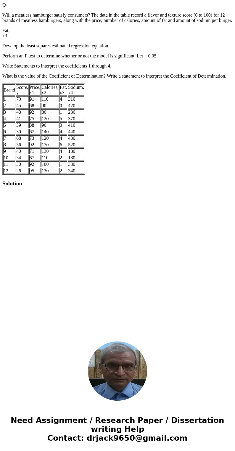 Q- Will a meatless hamburger satisfy consumers? The data in the table record a flavor and texture score (0 to 100) for 12 brands of meatless hamburgers, along w Q- Will a meatless hamburger satisfy consumers? The data in the table record a flavor and texture score (0 to 100) for 12 brands of meatless hamburgers, along w