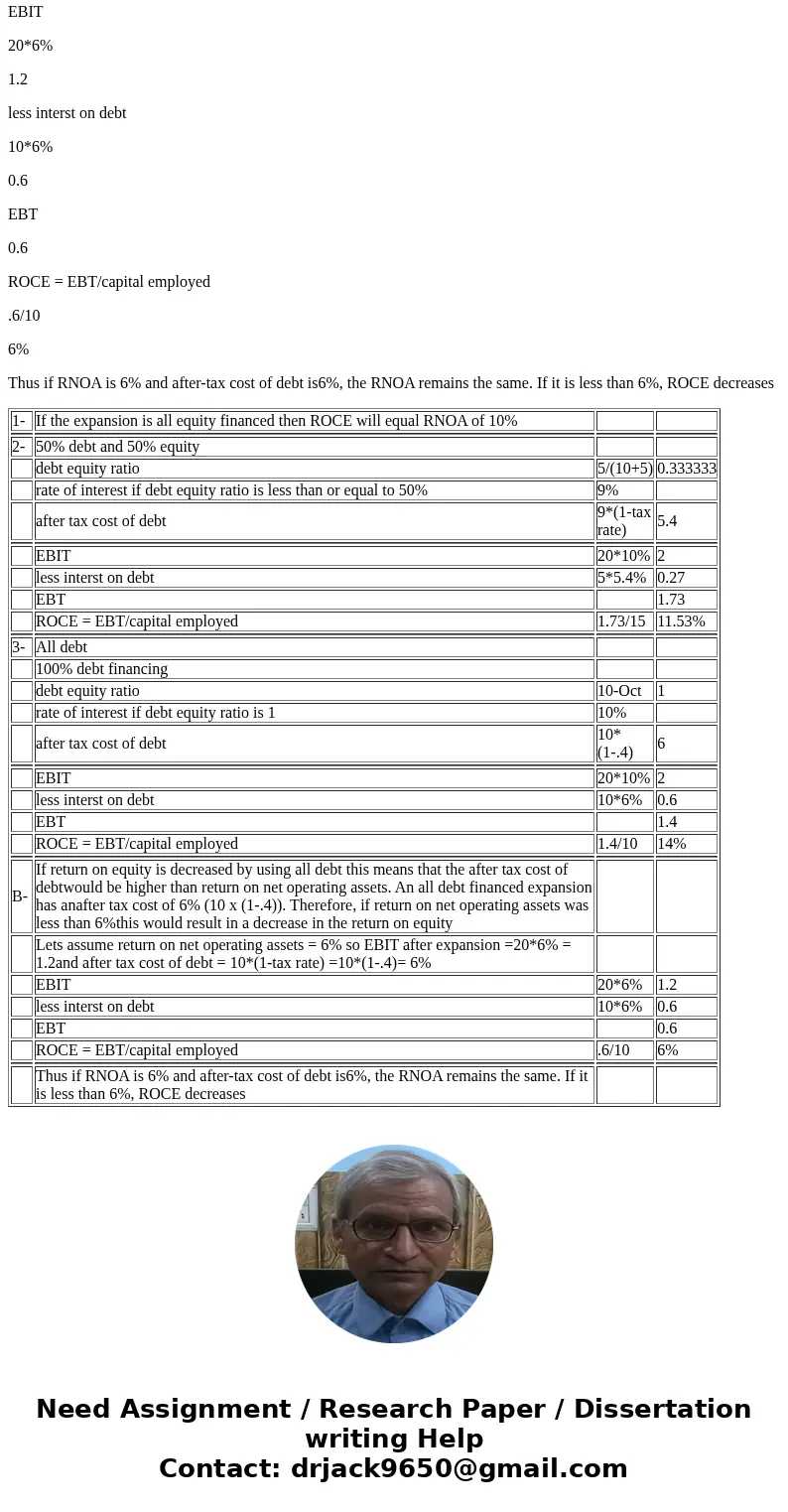 Question 14 (30 points) Niglow Corporation produces metal castings. In the past year it earned a 10% return on its net operating assets base of S10M. Niglow ne  Question 14 (30 points) Niglow Corporation produces metal castings. In the past year it earned a 10% return on its net operating assets base of S10M. Niglow ne