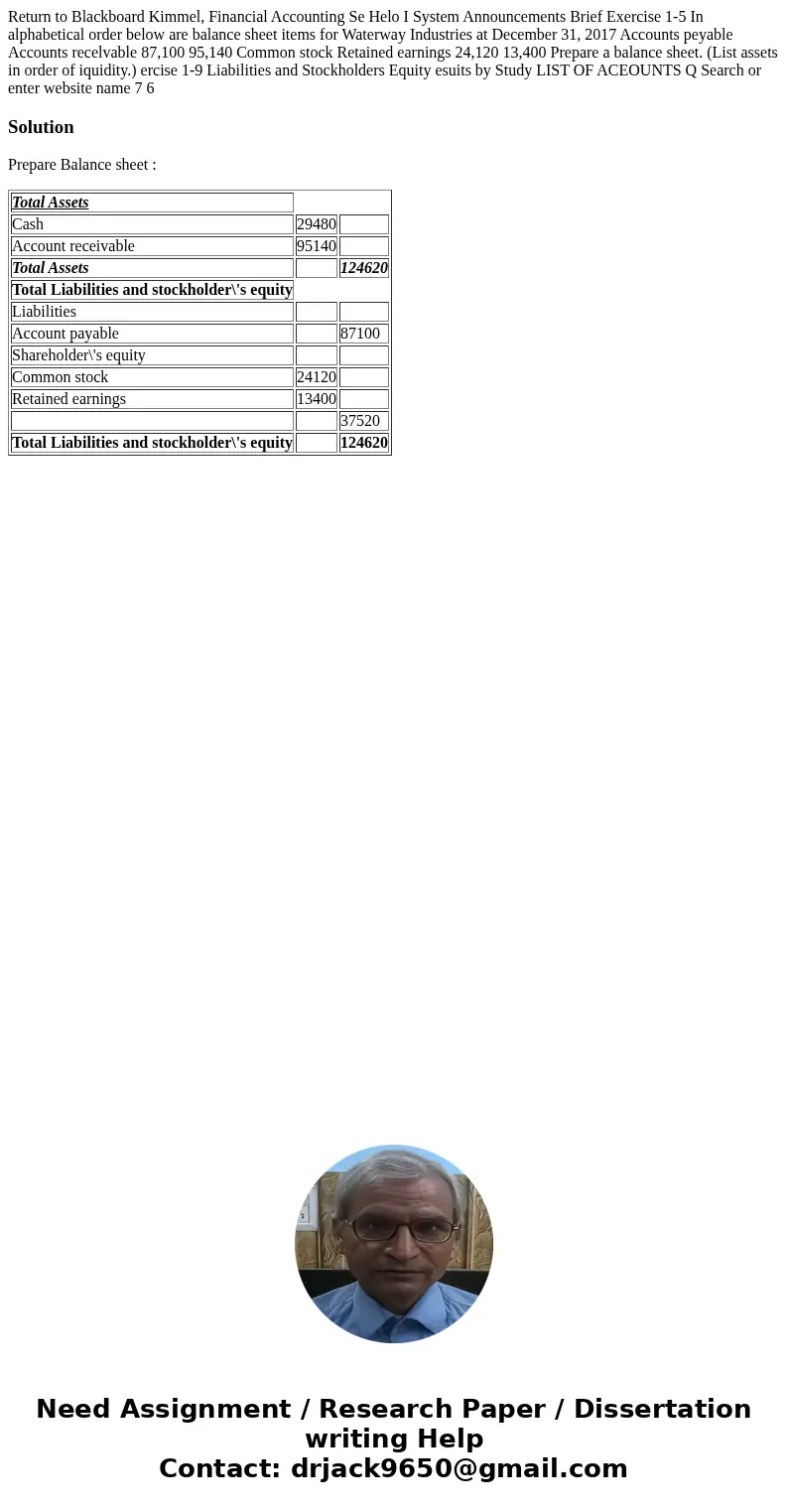  Return to Blackboard Kimmel, Financial Accounting Se Helo I System Announcements Brief Exercise 1-5 In alphabetical order below are balance sheet items for Wat