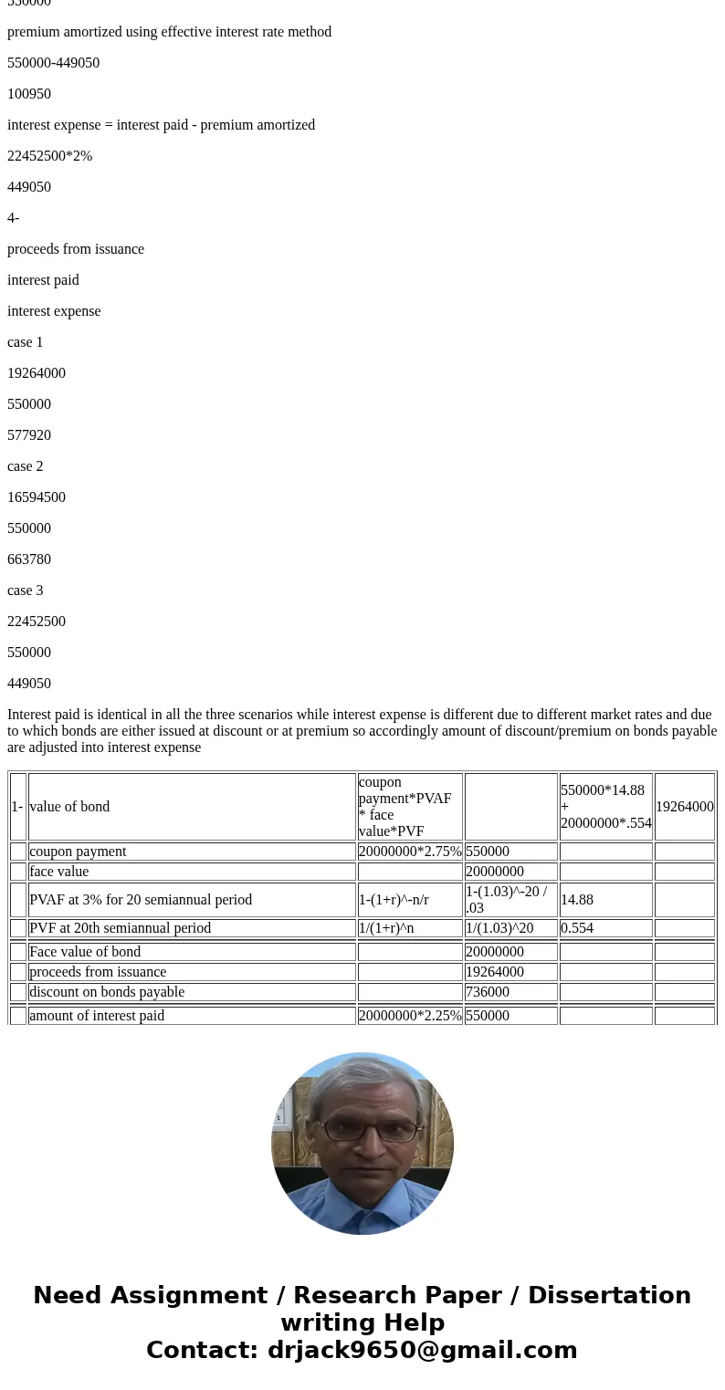 sandersn sandersn sandersn sandersn A13-5 Debt Issuance-Interest Expense: Sanderson Corp. issued $20,000,000 of bonds payable on 1 June 20X5. The interest at 5  sandersn sandersn sandersn sandersn A13-5 Debt Issuance-Interest Expense: Sanderson Corp. issued $20,000,000 of bonds payable on 1 June 20X5. The interest at 5