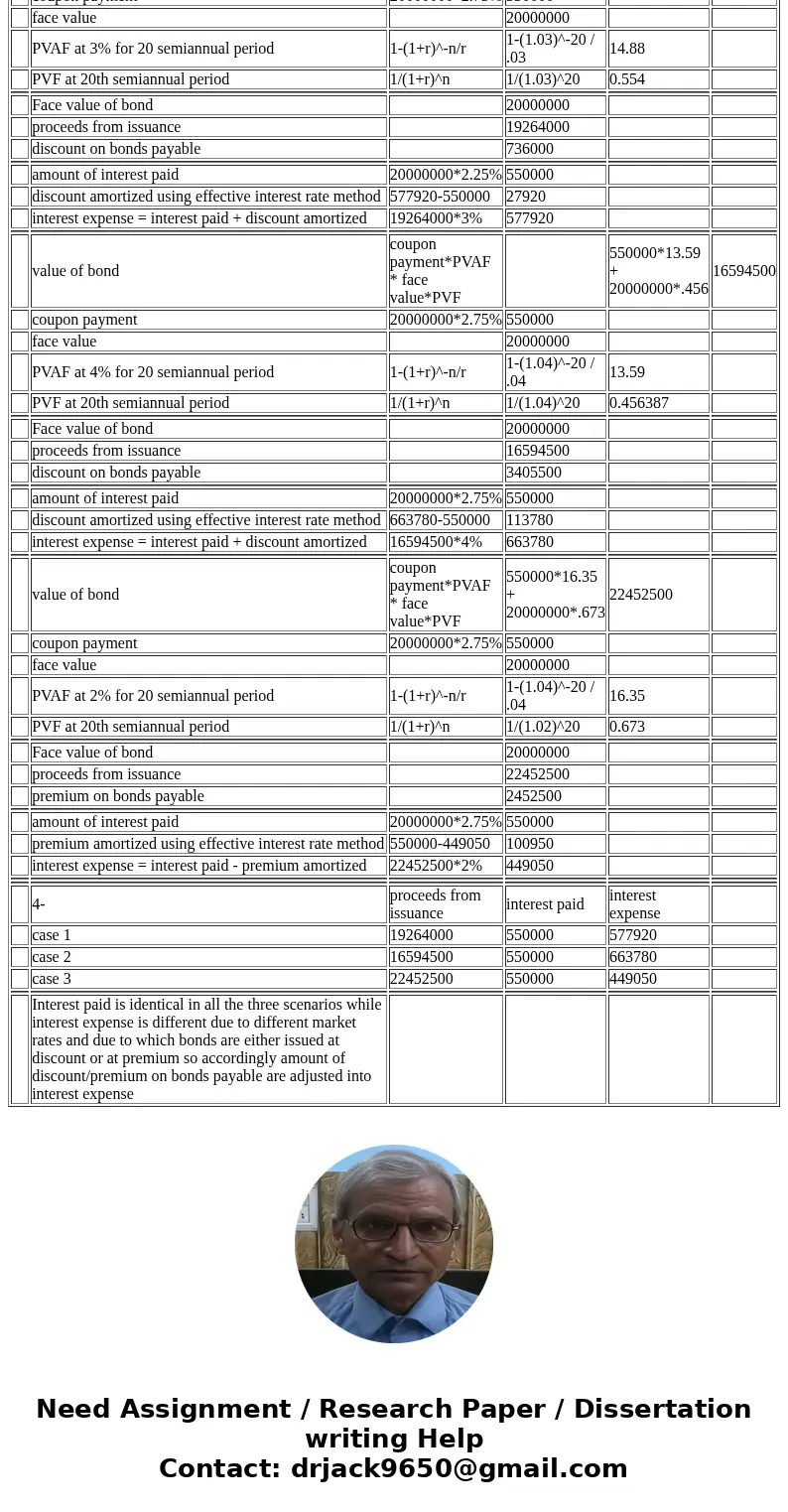 sandersn sandersn sandersn sandersn A13-5 Debt Issuance-Interest Expense: Sanderson Corp. issued $20,000,000 of bonds payable on 1 June 20X5. The interest at 5  sandersn sandersn sandersn sandersn A13-5 Debt Issuance-Interest Expense: Sanderson Corp. issued $20,000,000 of bonds payable on 1 June 20X5. The interest at 5