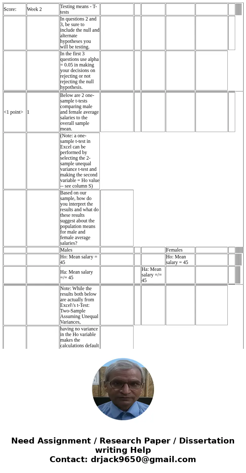  Score: Week 2 Testing means - T-tests In questions 2 and 3, be sure to include the null and alternate hypotheses you will be testing. In the first 3 questions 