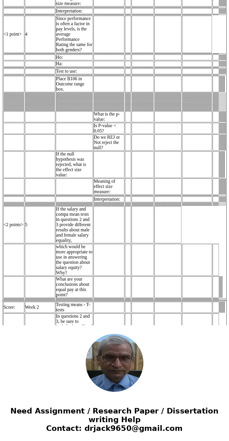  Score: Week 2 Testing means - T-tests In questions 2 and 3, be sure to include the null and alternate hypotheses you will be testing. In the first 3 questions 