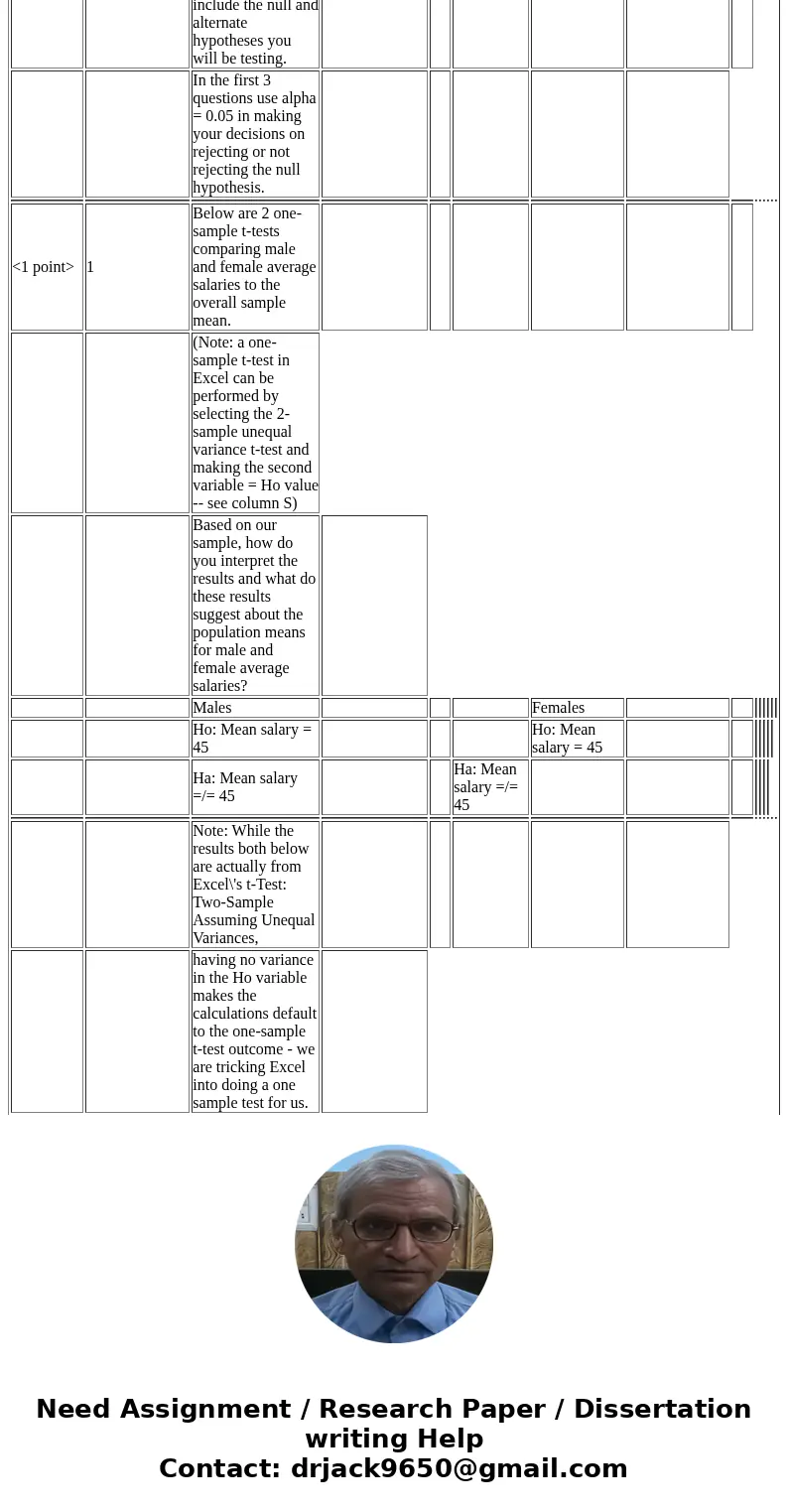  Score: Week 2 Testing means - T-tests In questions 2 and 3, be sure to include the null and alternate hypotheses you will be testing. In the first 3 questions 