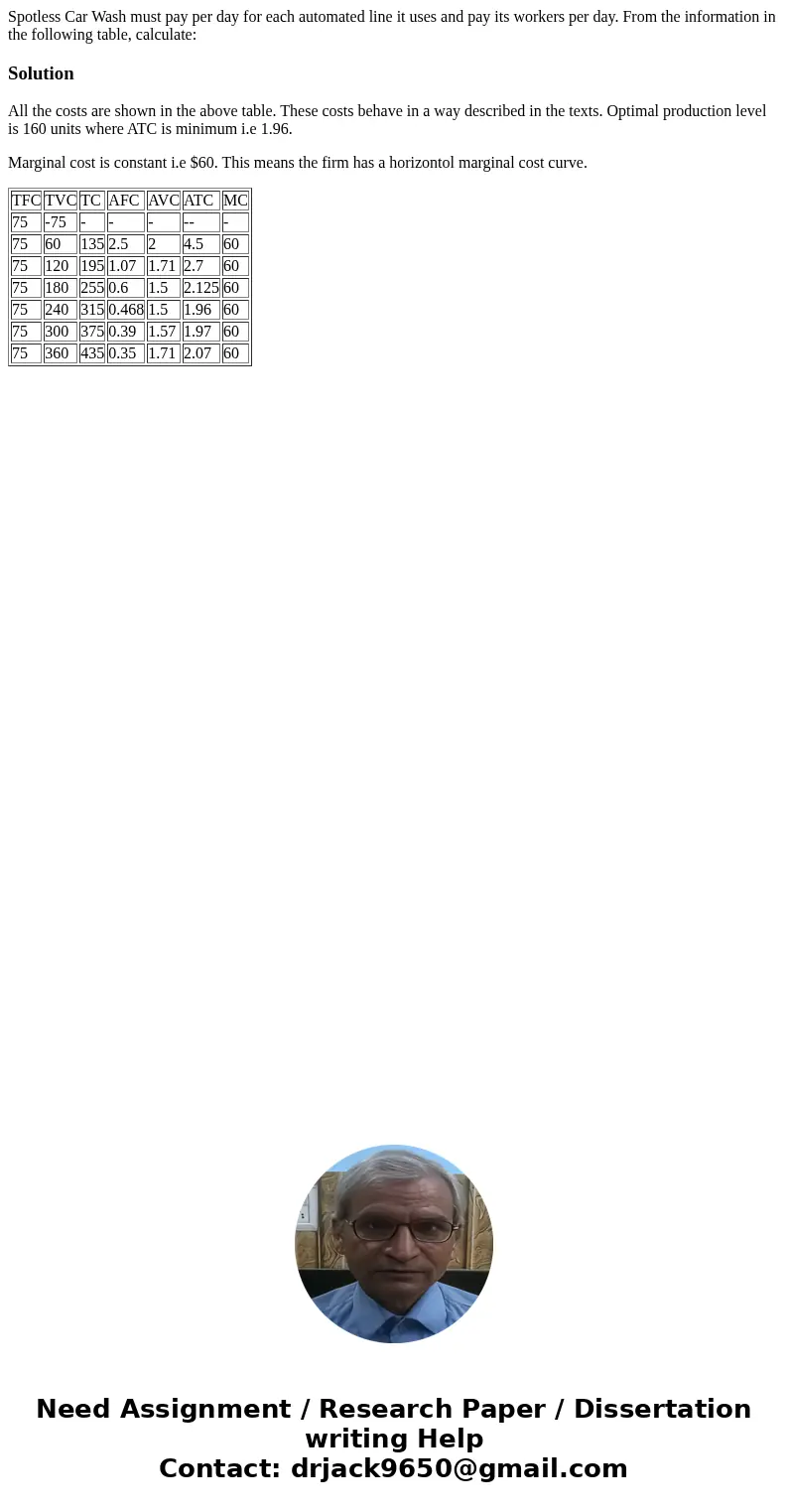 Spotless Car Wash must pay per day for each automated line it uses and pay its workers per day. From the information in the following table, calculate: Solutio  Spotless Car Wash must pay per day for each automated line it uses and pay its workers per day. From the information in the following table, calculate: Solutio