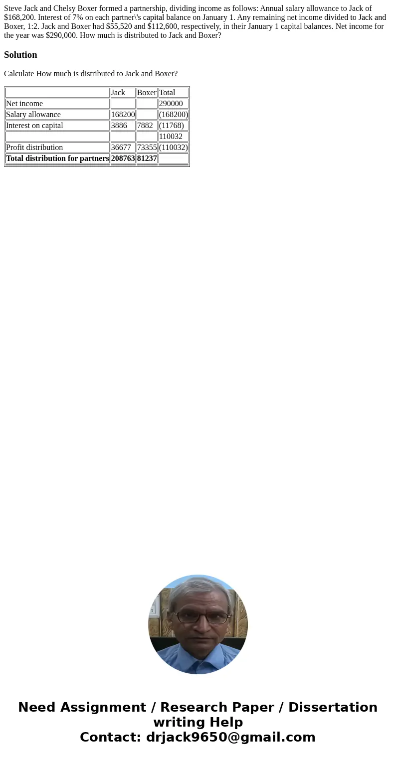 Steve Jack and Chelsy Boxer formed a partnership, dividing income as follows: Annual salary allowance to Jack of $168,200. Interest of 7% on each partner\'s cap Steve Jack and Chelsy Boxer formed a partnership, dividing income as follows: Annual salary allowance to Jack of $168,200. Interest of 7% on each partner\'s cap