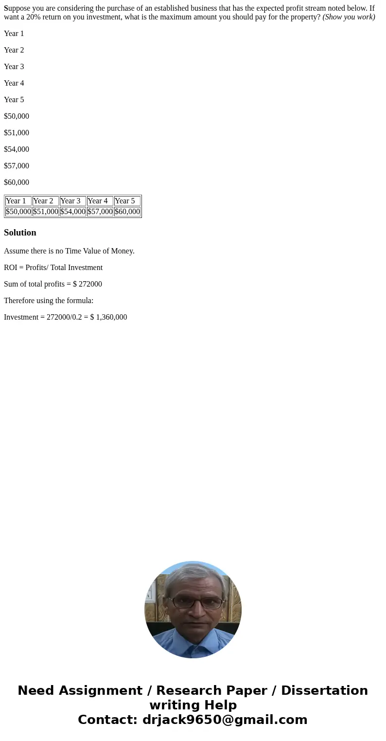 Suppose you are considering the purchase of an established business that has the expected profit stream noted below. If want a 20% return on you investment, wha Suppose you are considering the purchase of an established business that has the expected profit stream noted below. If want a 20% return on you investment, wha