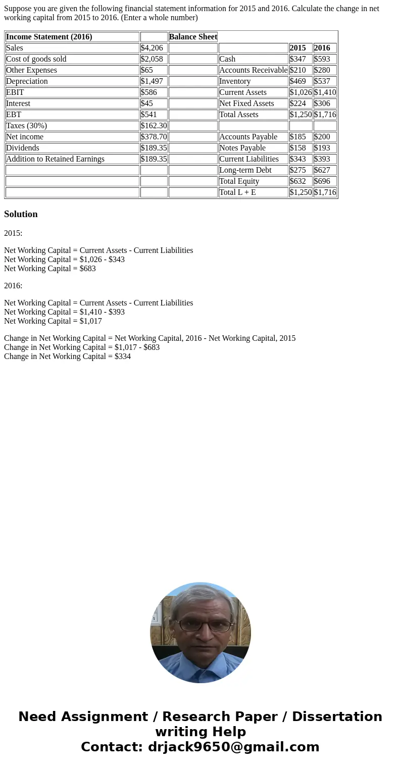 Suppose you are given the following financial statement information for 2015 and 2016. Calculate the change in net working capital from 2015 to 2016. (Enter a w