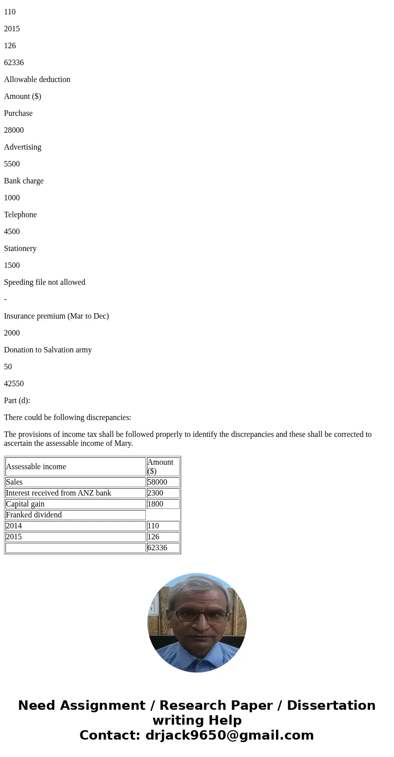 Suppose you work as an assistant accountant for an Accounting firm called Maan pty ltd, an accounting firm, firm has many clients. Firm is involved with many ac