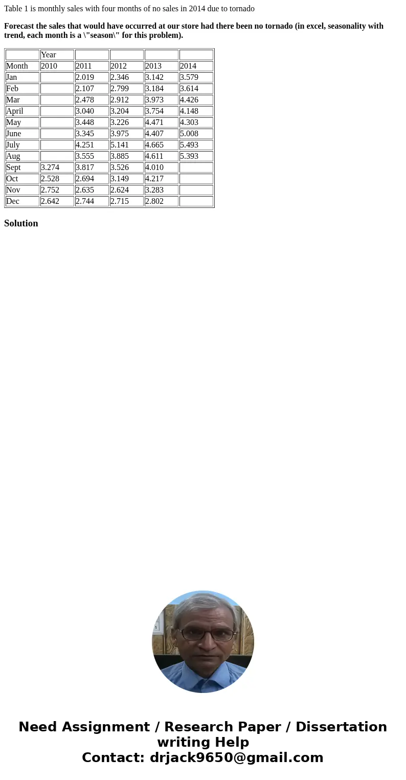 Table 1 is monthly sales with four months of no sales in 2014 due to tornado Forecast the sales that would have occurred at our store had there been no tornado  Table 1 is monthly sales with four months of no sales in 2014 due to tornado Forecast the sales that would have occurred at our store had there been no tornado