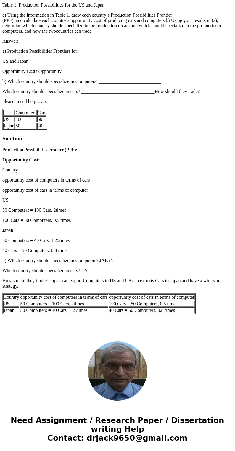 Table 1. Production Possibilities for the US and Japan. a) Using the information in Table 1, draw each country’s Production Possibilities Frontier (PPF), and ca Table 1. Production Possibilities for the US and Japan. a) Using the information in Table 1, draw each country’s Production Possibilities Frontier (PPF), and ca