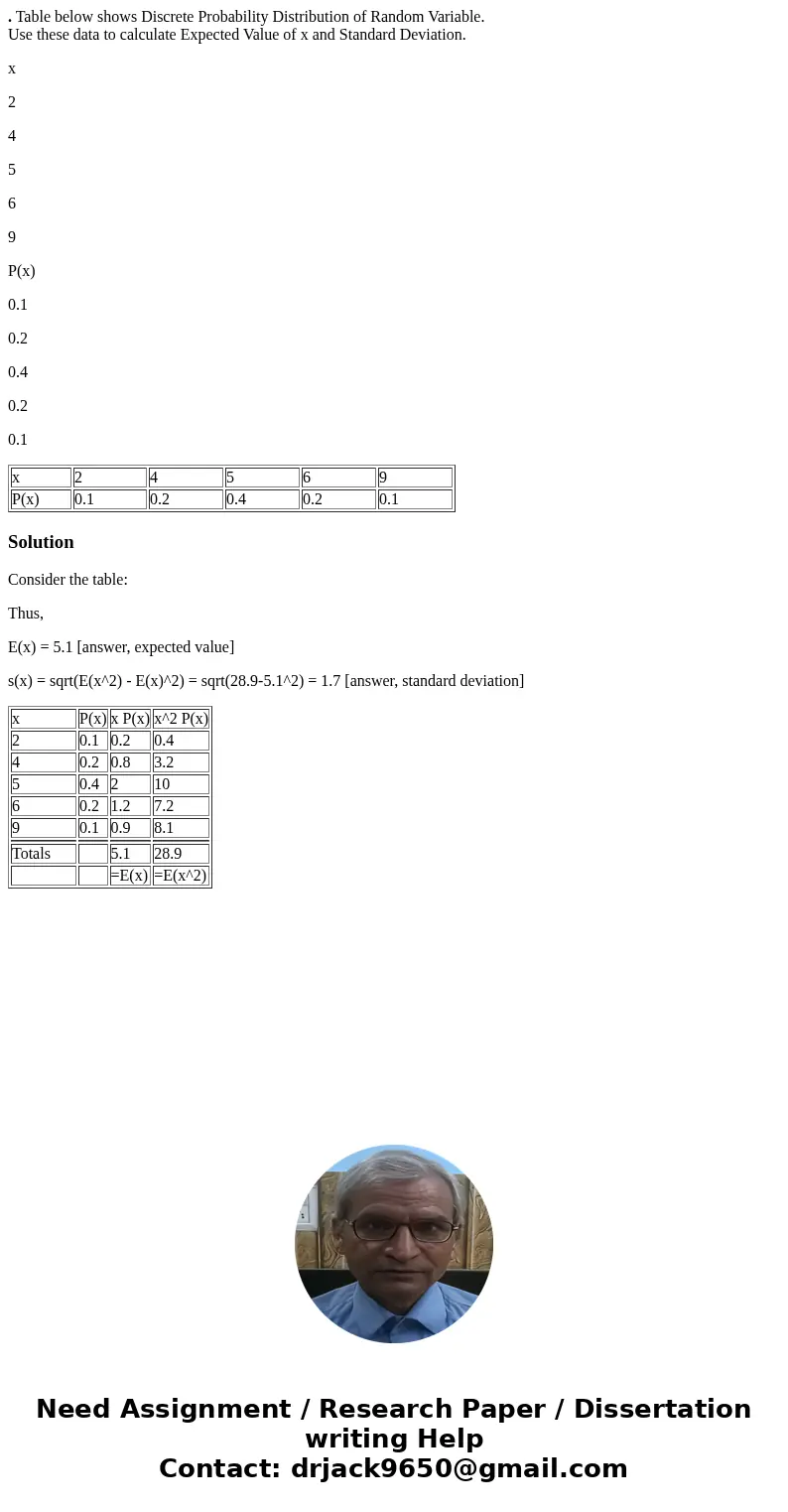 . Table below shows Discrete Probability Distribution of Random Variable. Use these data to calculate Expected Value of x and Standard Deviation. x 2 4 5 6 9 P( . Table below shows Discrete Probability Distribution of Random Variable. Use these data to calculate Expected Value of x and Standard Deviation. x 2 4 5 6 9 P(