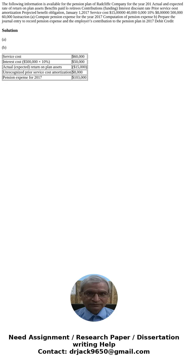 Tbe following information is available for the pension plan of Radcliffe Company for the year 201 Actual and expected rate of return on plan assets Bencfits pa  Tbe following information is available for the pension plan of Radcliffe Company for the year 201 Actual and expected rate of return on plan assets Bencfits pa